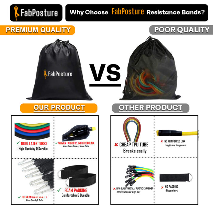 Why choose Fabposture Resistance Bands