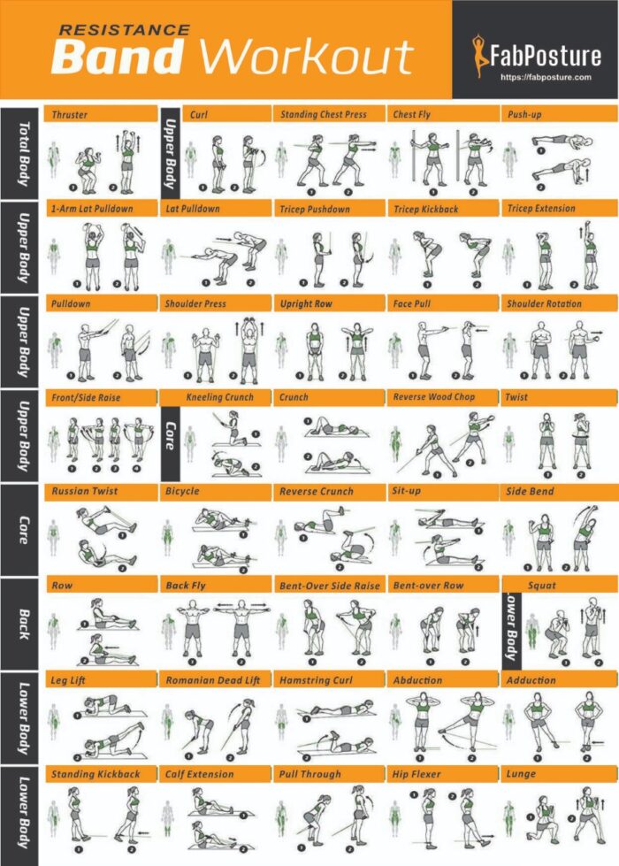 Workout Chart